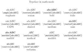 Typeface And Fonts In Math Mode In Latex