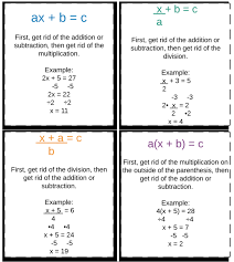 Two Step Equations With Integers Review