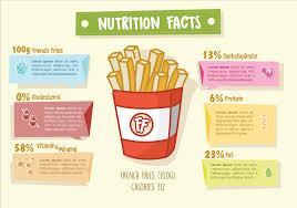 french fries nutrition facts 165039