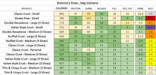 Dominos Pizza Uk Nutrition Information And Calories