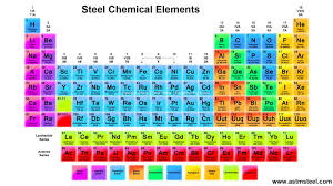 chemical elements and effects on steel