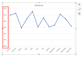 display percene in an excel graph