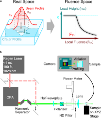 ultrashort laser ablated morphology