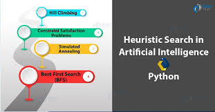 what is heuristic search techniques