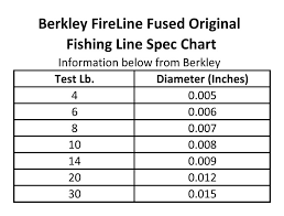 Berkley Fireline Fused Original 10 Lb Superline Flame