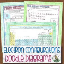 Orbital Diagrams And Electron Configurations Chemistry Doodle Diagrams
