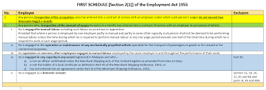Ga ada yang mau nyoba baca. Employment Act 1955 Act 265 Malaysian Labour Laws Dulu Lain Sekarang Lain