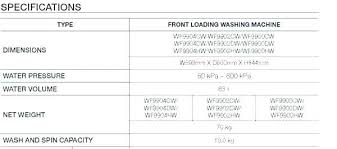 Washer Weight Guiatecnologica Com Co