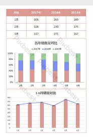 Half Year Product Sales Product Sales Comparison Chart Exce