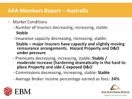 Iselect is the trading name of iselect mortgages pty ltd (abn 86 148 217 181). Members Report Ebm Australia Ppt Download