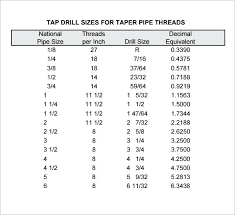 Drill Size For 6 32 Tap Jarc Info