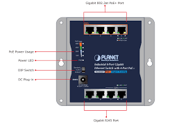 wgs 814hp gigabit poe switch planet