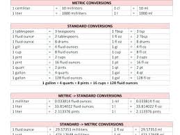 17 Valid Metric Conversion Chart Science