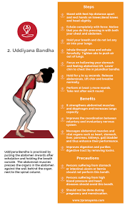 bandha yoga steps to do jalandhara