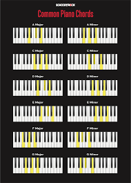 Chords in the key of d major. Piano Chords For Beginners School Of Rock