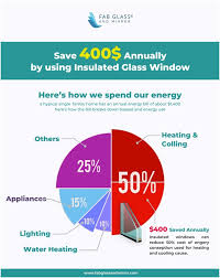 non insulated glass doors and windows