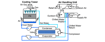chiller system cooling refrigeration