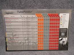 Pattern Master Choke Tube Finder Laminated Chart Good Used