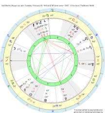 Birth Chart Bob Marley Aquarius Zodiac Sign Astrology