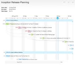 Project Planning With Estimates Gantt Charts Features