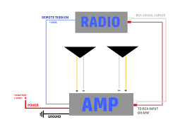 However, installing an amp on your own can be a bit challenging. How To Install And Tune An Amp Car Audio Advice