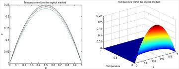 Transient Heat Conduction Equation