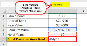 Amortization Of Bond Premium Step By Step Calculation With