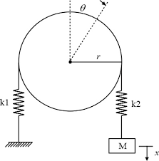 Using Lagrange Equation Method