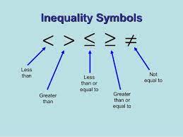 Linear Inequalities In One Variable