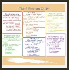 Just A Oversimplified But Useful Case Chart Russian