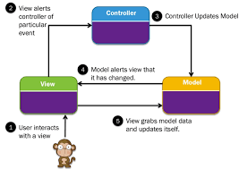 asp net mvc integrate model view