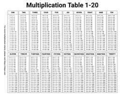 free printable multiplication charts in