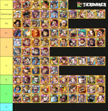 In my opinion, it's not very. Optc Tier List January 2021