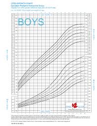 canada boys 2 19 cpeg growth chart