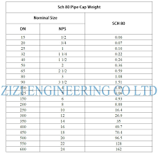 Astm A234 Wp22 Steel Pipe End Caps Alloy Steel Dn350 Sch
