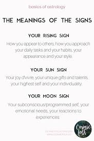 Learn The Meanings Of The 3 Main Parts Of Your Birth Chart