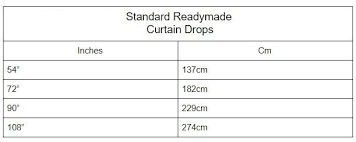 How To Measure For Curtains Home Focus Blog