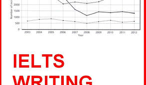 Practise Academic IELTS Writing Task   Questions        Quick Tips  IELTS Academic writing Task   IELTS Academic Writing Task   in  