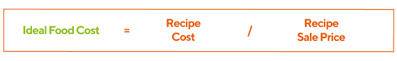 how to calculate food cost percene