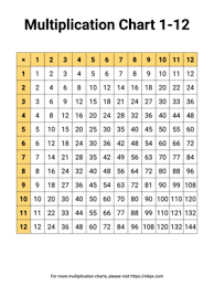 printable math multiplication chart 1