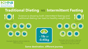 does intermittent fasting work a