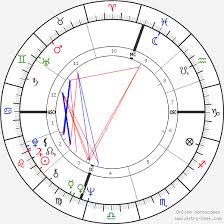 Robert De Niro Birth Chart Horoscope Date Of Birth Astro