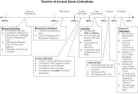 Image Detail For Timeline Of Ancient Greek Civilizations