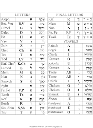 hebrew alphabet game