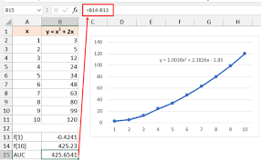 Calculate Area Under Curve In Excel 2