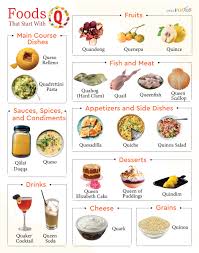 list of foods that start with q with