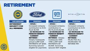 ford is curly offering the uaw