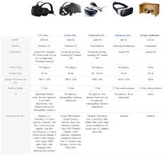 Amazons Vr Headset Comparison Chart Imgur