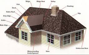 roofing terms glossary element smart