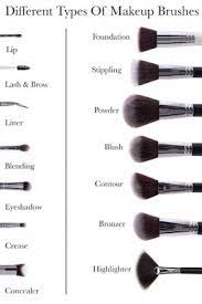 types of make up brush pixstory